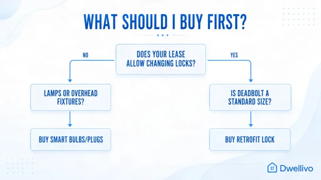 Smart Home Buying Decision 