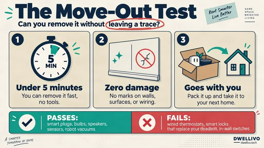The Move-Out Test